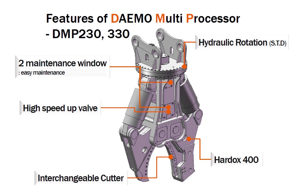Multi processor
